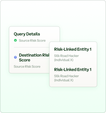Automated Risk Containment