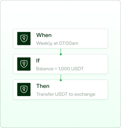 Dynamic Approval Routing