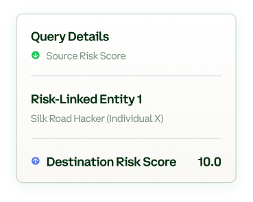 Risk Intelligence